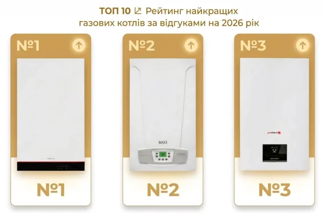 ТОП 10 ᐉ Рейтинг найкращих газових котлів за відгуками на 2026 рік