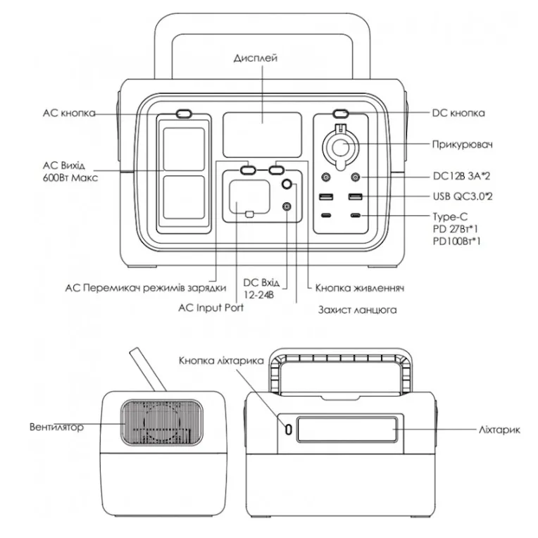 Портативна зарядна станція Altek AL 600 PowerBox (512 Вт·г) Фото - 2
