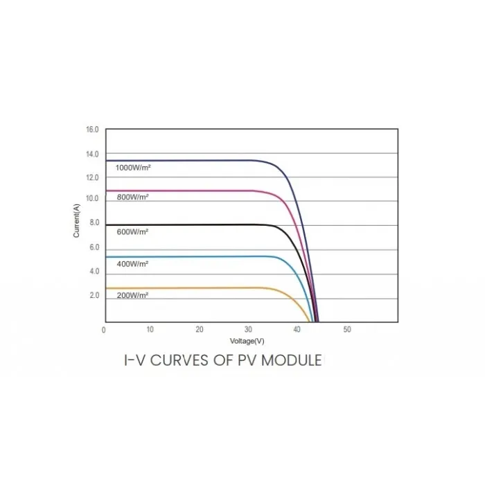 Монокристаллическая солнечная батарея AXIOMA energy AXM144-11-182-545 11BB half cell 545 Вт Фото - 2