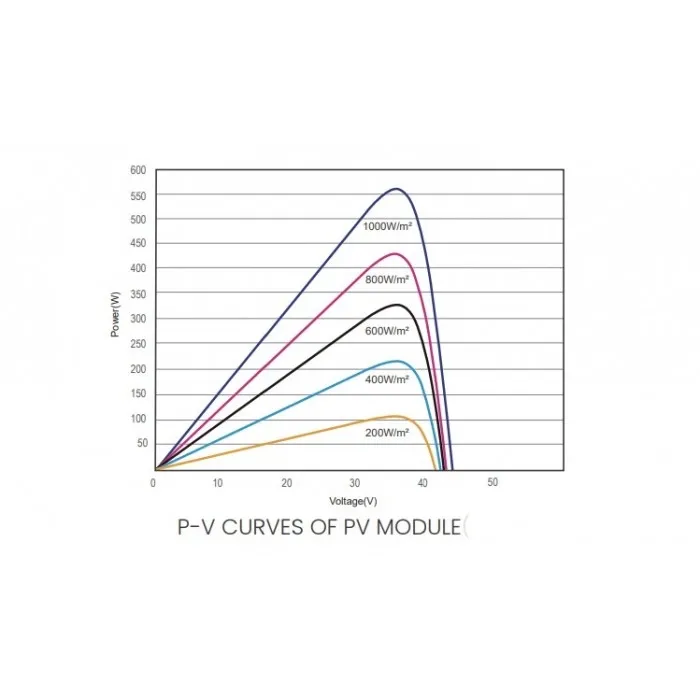 Монокристаллическая солнечная батарея AXIOMA energy AXM144-11-182-545 11BB half cell 545 Вт Фото - 3