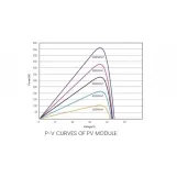 Монокристаллическая солнечная батарея AXIOMA energy AXM144-11-182-545 11BB half cell 545 Вт Фото - 3