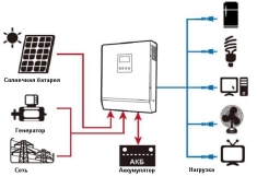 Гібридний інвертор AXIOMA energy ISPWM 2000 24В Фото - 4