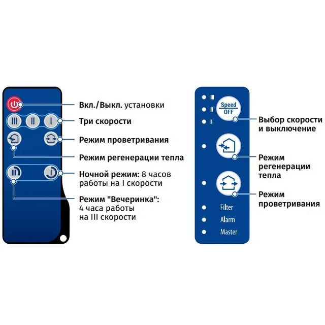 Побутовий рекуператор BLAUBERG Vento Expert A50-1 black W V.3 (0688396076) Фото - 2