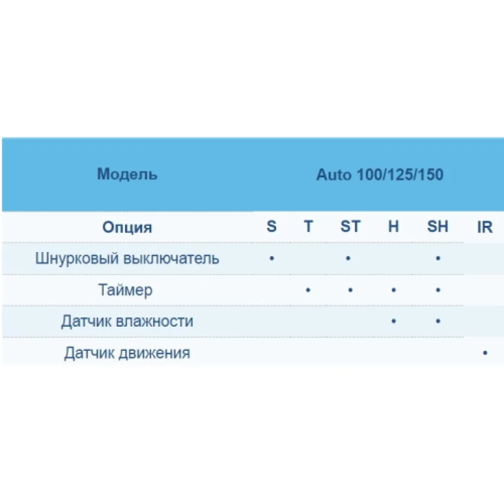 Вытяжной вентилятор Blauberg Auto 125 Н Фото - 4