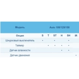 Вытяжной вентилятор Blauberg Auto 125 Н Фото - 4