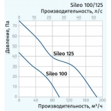 Вытяжной вентилятор Blauberg Sileo 100 вытяжной вентилятор Blauberg Sileo 100 Фото - 2