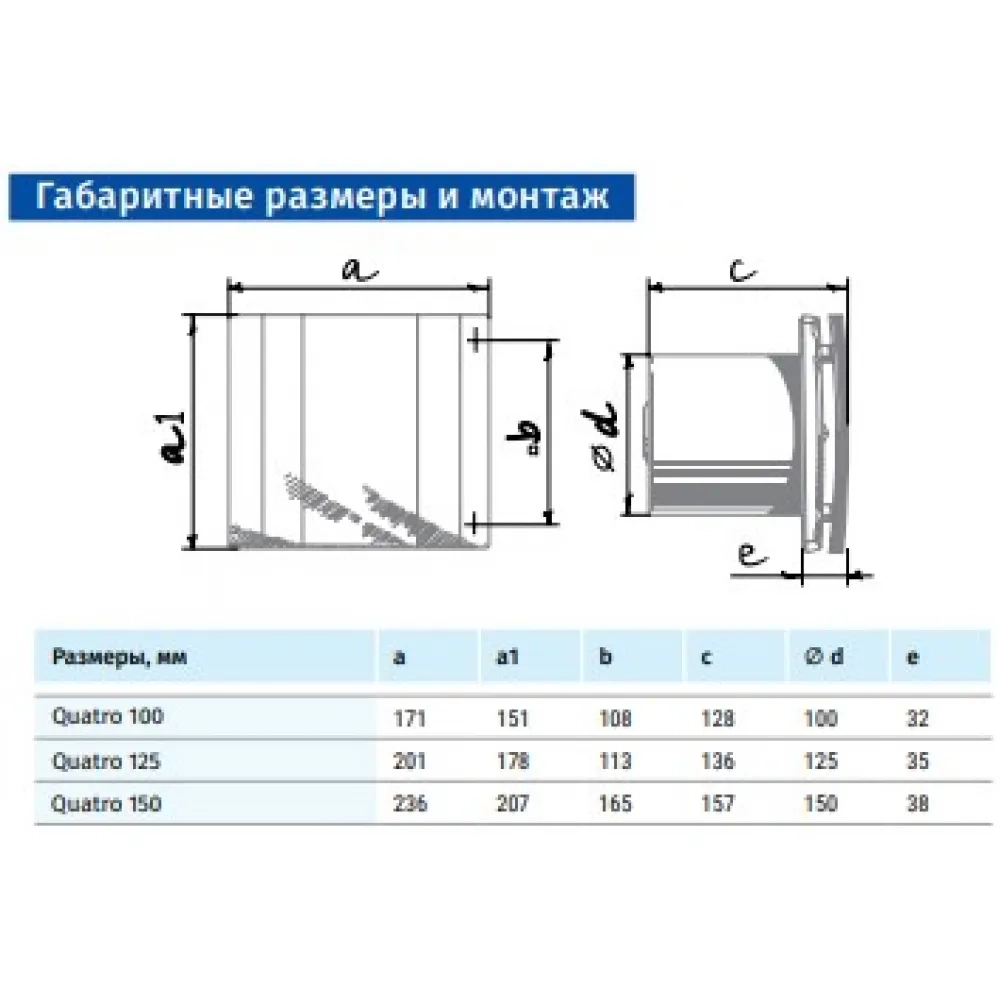 Витяжний вентилятор Blauberg Quatro Hi-Tech 150 Фото - 1