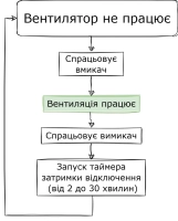 Вытяжной вентилятор Blauberg Quatro 150 T Фото - 2