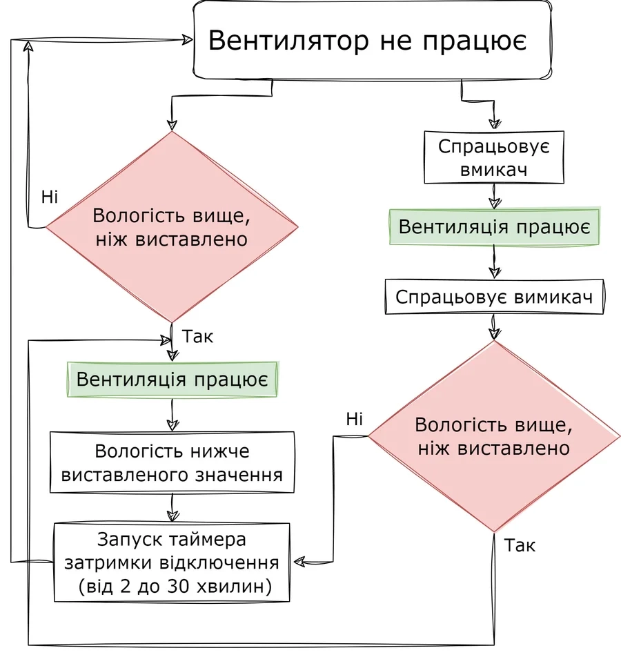 Витяжний вентилятор Blauberg Quatro 150 Н Фото - 2