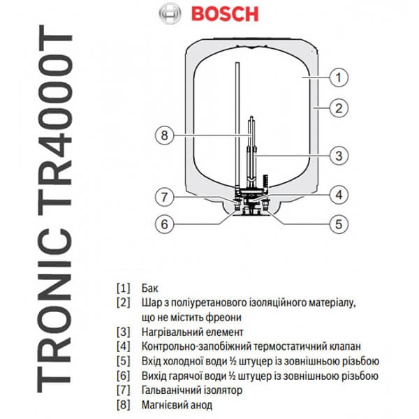 Електричний бойлер BOSCH Tronic 4000 T TR4000T 50 EBP (7736506565) Фото - 5