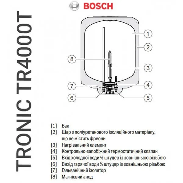 Электрический бойлер BOSCH Tronic 4000 T TR4000T 50 EBP (7736506565) Фото - 5