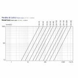 Фланцевий віброгасник Brandoni F8.500 (вставка EPDM) DN50 (F8.50005010) Фото - 3