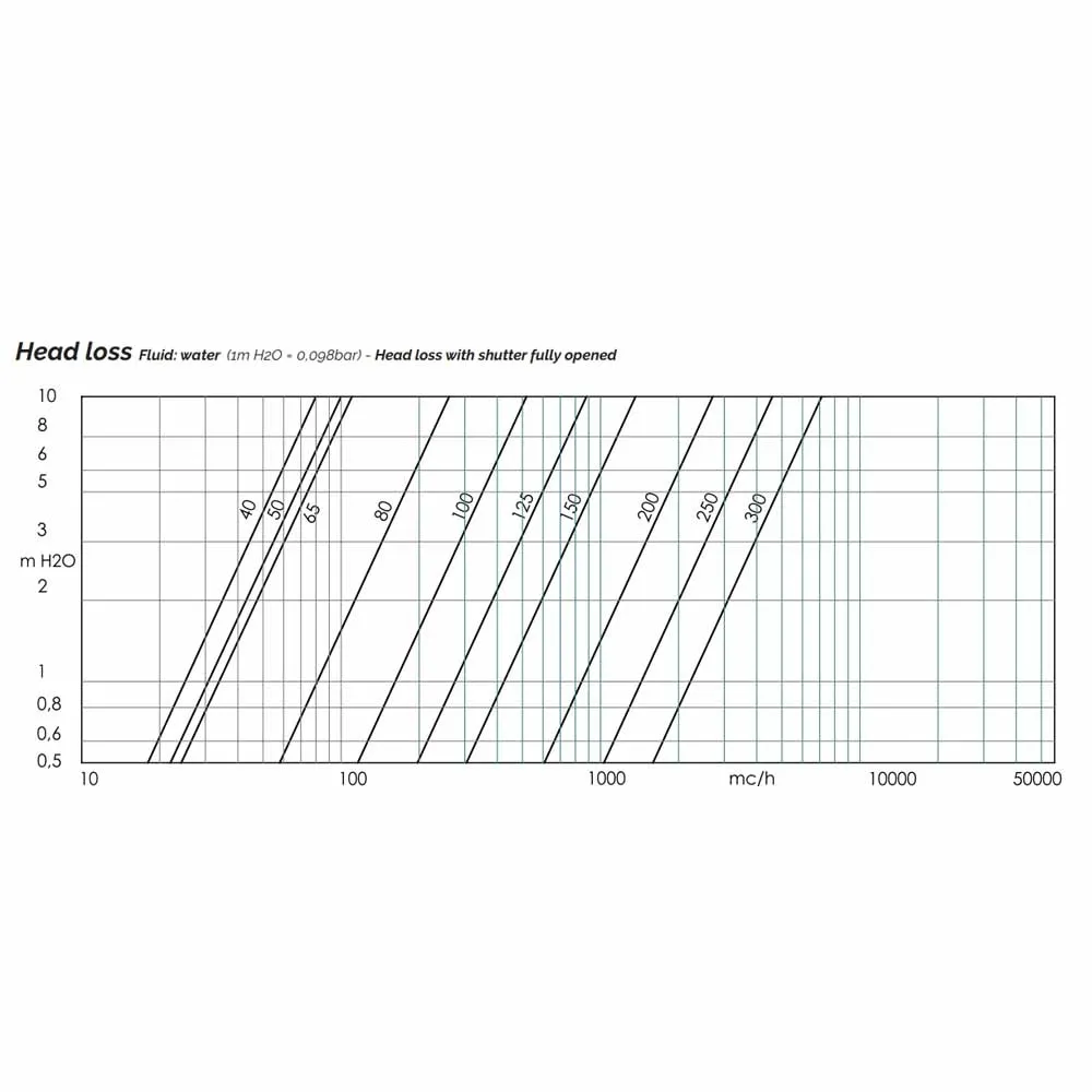 Фланцева засувка Brandoni "Butterfly" J9.000 EPDM DN200 (J9.000200L16) Фото - 2