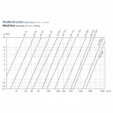 Міжфланцевий зворотний клапан Brandoni NBR M6.430  із заслінкою, із пружиною DN65 (M6.43006525A) Фото - 3