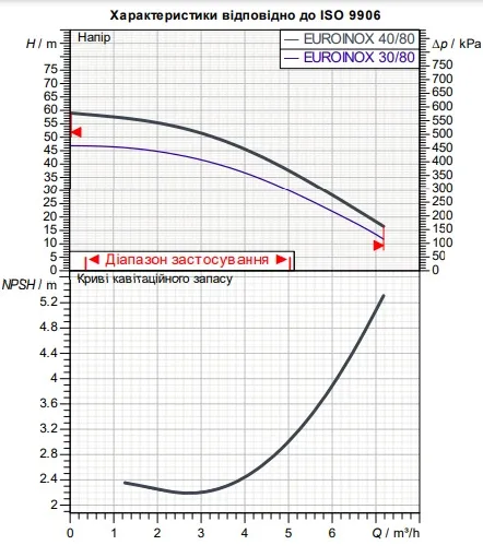 Поверхностный многоступенчатый центробежный насос DAB EUROINOX 40/80 M (102970360H) Фото - 1