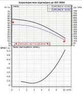 Поверхностный многоступенчатый центробежный насос DAB EUROINOX 40/80 M (102970360H) Фото - 1