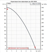 Відцентровий поверхневий насос DAB Multi 4 SW M (60122695) Фото - 1