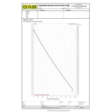 Автоматична насосна станція DAB AQUAJET 112 M-G (60141881H) Фото - 2