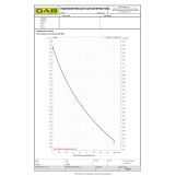 Автоматична насосна станція DAB AQUAJET-INOX 82 M-G (60141884H) Фото - 1