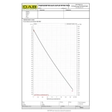 Автоматична насосна станція DAB AQUAJET-INOX 112 M-G (60141886H) Фото - 1