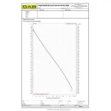 Автоматическая насосная станция DAB AQUAJET-INOX 132 M-G (60141888H) Фото - 2