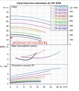 Циркуляционный IN-LINE насос для отопления и кондиционирования DAB CP 50/2200 T - IE3 (60179897) Фото - 1