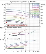Циркуляційний IN-LINE насос для опалення та кондиціонування DAB CP 50/3100 T - IE3 (60179891) Фото - 1