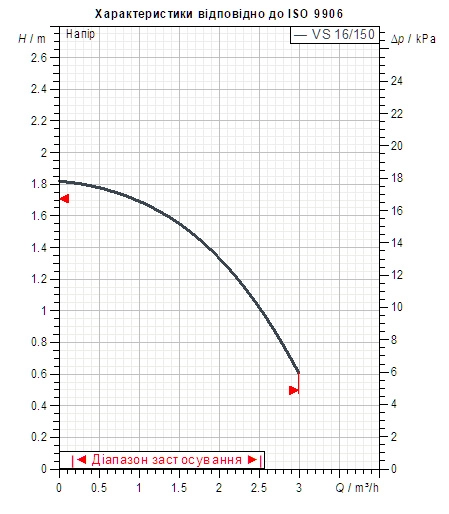 Насос циркуляционный DAB VS 16/150 (1") M230/50 M9T12 -EVO Y17 (60182216H) Фото - 1