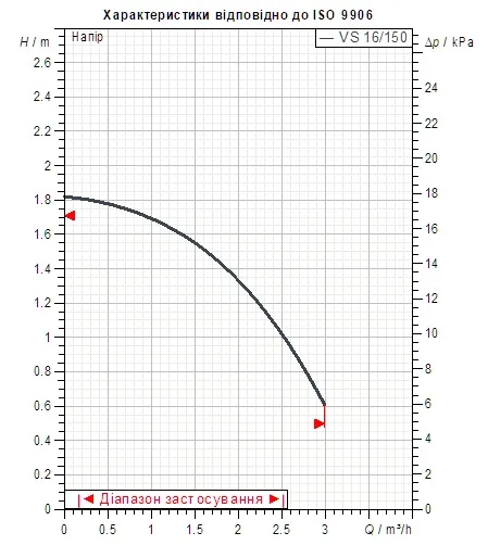 Насос циркуляційний DAB VS 16/150 (1") M230/50 M9T12 -EVO Y17 (60182216H) Фото - 1