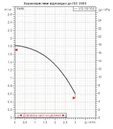 Насос циркуляційний DAB VS 16/150 (1") M230/50 M9T12 -EVO Y17 (60182216H) Фото - 1