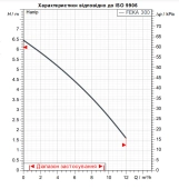 Фекальный насос DAB FEKA 300 MA 40th 2240/50 05H05 (60191897H) Фото - 1