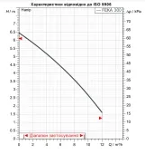 Фекальный насос DAB FEKA 300 MA 40th 2240/50 05H05 (60191897H) Фото - 1