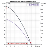 Погружной насос DAB DIVERTRON 900 A (60203220) Фото - 1