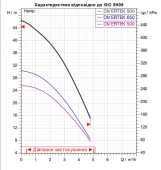 Занурювальний насос DAB DIVERTEK 900 A (60203221) Фото - 1