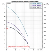 Занурювальний насос DAB DIVERTEK 650 A (60203222) Фото - 1