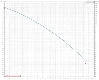 Фекальный насос DAB FEKA VS 550 A GAS 1x230 50 Schuko Фото - 1