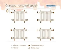 Трубчатый радиатор DeLonghi Multicolumn 4 колонны, 14 секций, H=1800, конф.D (нижнее 1/2") RAL9016 Фото - 2