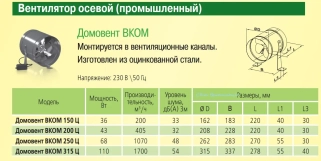 Канальний вентилятор Домовент ВКОМц 150 Фото - 1