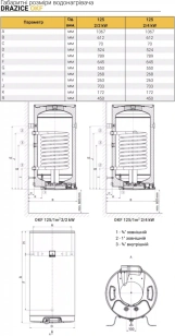 Комбинированный бойлер Drazice OKF 125/1m 2/4kw (1103209102) Фото - 2