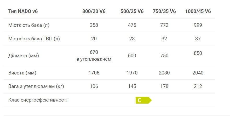 Буферна ємність Drazice  з внутрішнім баком NADO 500/25 v6 Фото - 2
