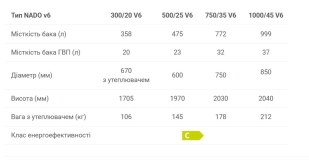 Буферна ємність Drazice  з внутрішнім баком NADO 500/25 v6 Фото - 2