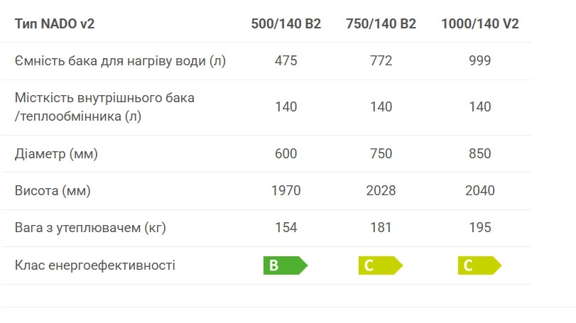 Буферна ємність Drazice  з внутрішнім баком NADO 500 /140 v2 Фото - 2