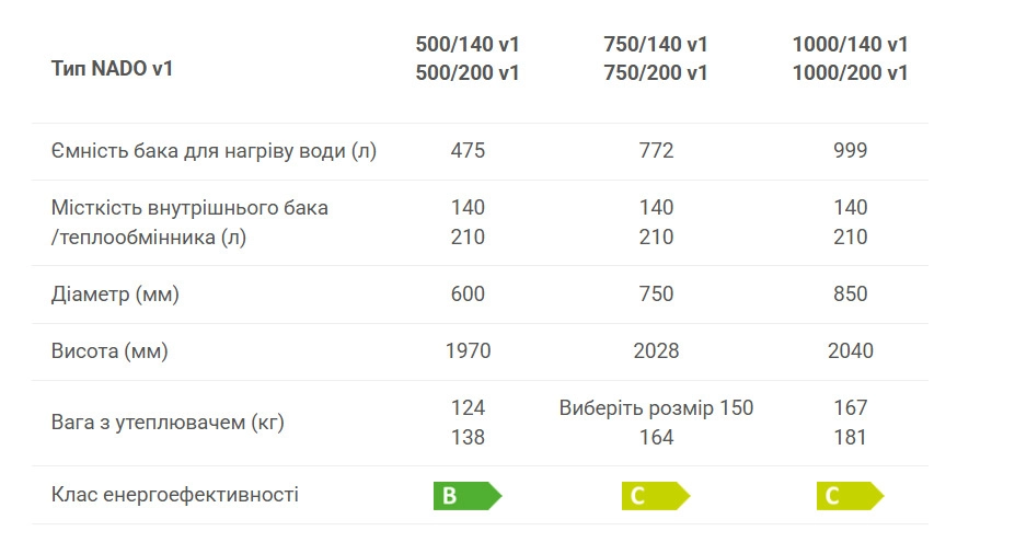 Буферная емкость Drazice с внутренним баком NADO 500/200 v1 Фото - 2