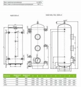 Буферная емкость Drazice без внутреннего бака NAD 1000 v1(TJ 6/4") Фото - 2