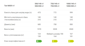 Буферна ємність Drazice  з внутрішнім баком NADO 750 / 200 v1 Фото - 2