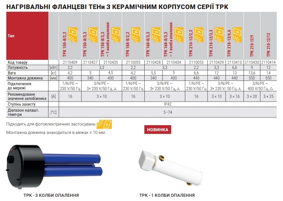 ТЕН Drazice TPK 210-12/2,2kW (2110053) Фото - 1