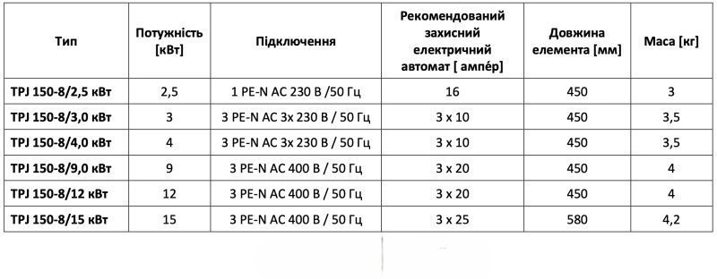 ТЭН Drazice TPJ 150 - 8/3 (2110701) Фото - 1