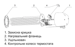 ТЕН Drazice TPJ 150 - 8/7,5 (2110704) Фото - 2