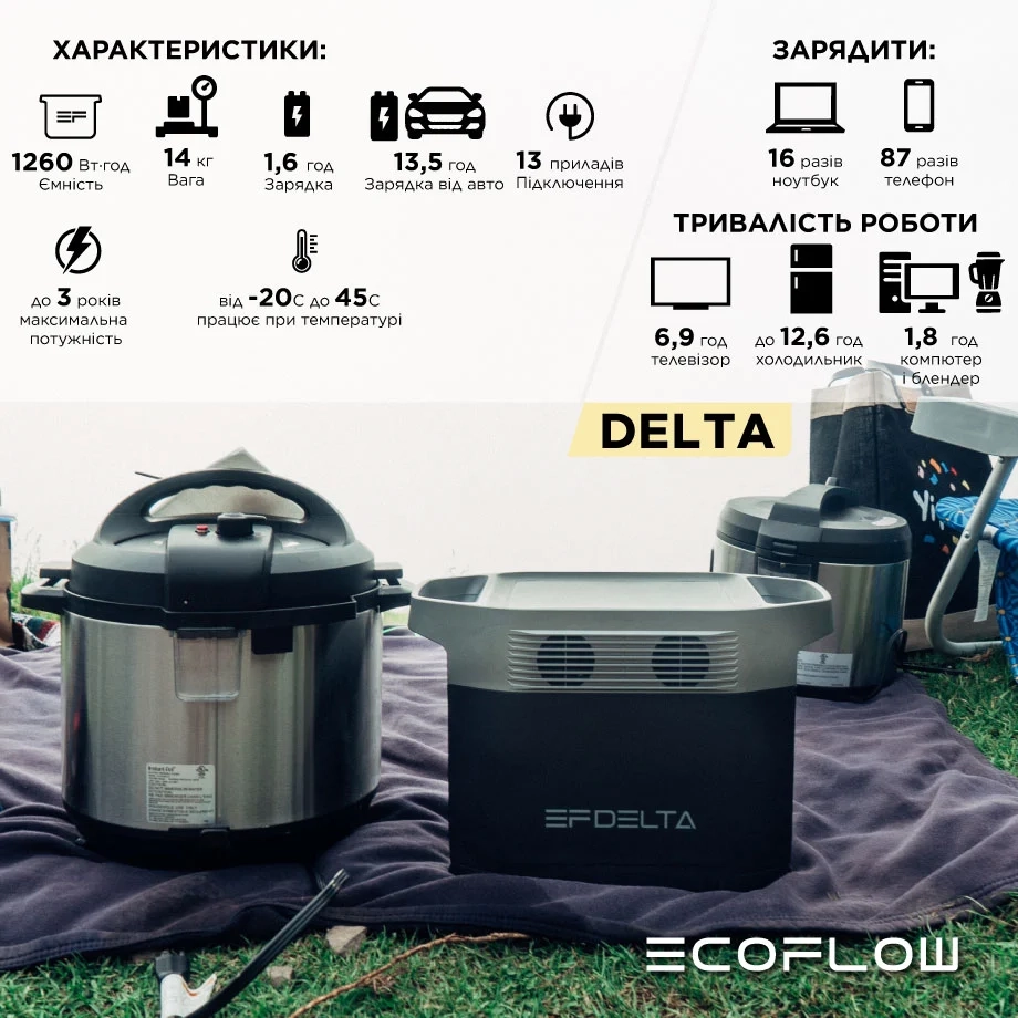 Зарядна станція EcoFlow DELTA (1260 Вт·г) (43-00336) Фото - 5