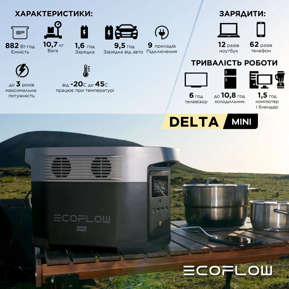 Зарядна станція EcoFlow DELTA mini (882 Вт·г) (43-00340) Фото - 5